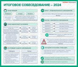 Плакат "Итоговое собеседование"